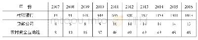 《表1 新型农村金融机构数量》