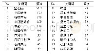 《表3 中药治疗冠心病的前20位关键词的描述》