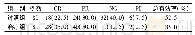 《表2 两组患者近期疗效比较[例 (%) ]》