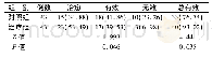 《表2 两组患者治疗效果比较[例 (%) ]》