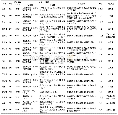 《表1 纳入文献基本特征：胃苏颗粒治疗慢性胃炎的系统评价》