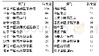 表2 载文量前20位期刊