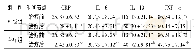 表5 两组患儿血清中炎性因子水平变化比较(g/L,±s)
