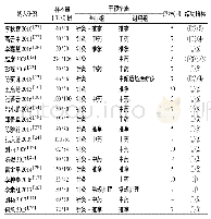 表1 纳入研究的针灸治疗产后缺乳文献的基本特征