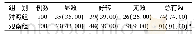 表1 两组TF患者治疗后临床疗效比较[例(%)]