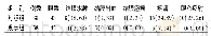 表4 两组虹膜睫状体炎患者治疗后并发症情况比较[眼(%)]