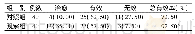 《表2 两组面神经麻痹患者治疗后临床疗效比较[例(%)]》