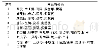 《表6 基于熵层次聚类的治疗晚期结直肠癌新处方》