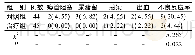 《表4 两组患者不良反应比较[例(%)]》