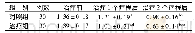 《表4 两组患者治疗各时间节点BASMI评分比较(分，±s)》