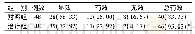 《表1 两组患者临床疗效比较[例(%)]》