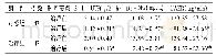 表3 两组患者治疗前后24 h-UTP、β2-MG、UAER水平比较(±s)