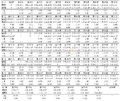 表3 隔药饼灸不同位置测量热辐射量变化表(KW/m2,±s)