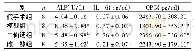 表6 各组大鼠血清中ALP、IL-6及OPG含量比较(±s)