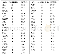 《表4 高频使用的中药(频次≥6次)》