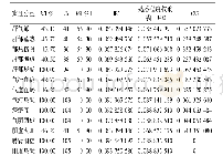 《表5 第二轮辨证分型调查结果》