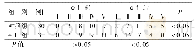 表1 两组顽固性面瘫患者H-B分级比较(例)