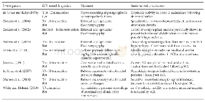 《Table 1 Pre-clinical studies of neurogenic bowel following traumatic spinal cord injury (SCI)》