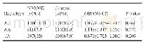 《Table 7 Results of the analysis of selected haplotypes at the GTF2IRD1–GTF2I locus for the potentia