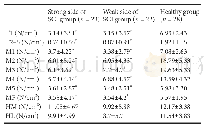 Table 3 Plantar pressure distribution in SCI group and healthy group