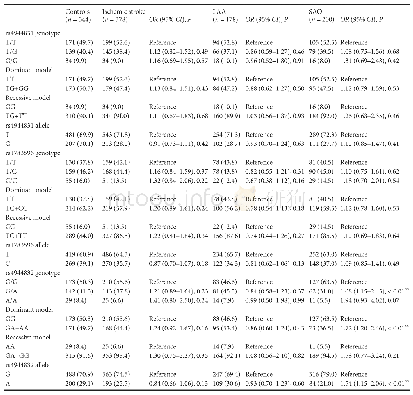 Table 3 Genotype and allele distributions in ischemic stroke patients and controls