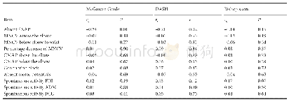 Table 3 Correlation between electrodiagnostic data and postoperative outcomes:Spearman’s rank correlation test