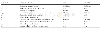 《Table 1 Parameter sets for WT and KO conditions of two-population model (2P model)》