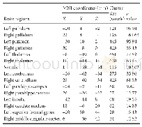 《Table 2 Significant differences of gray matter volume among the three groups*》