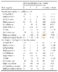 《Table 3 Significant differences of gray matter volume between patients and healthy participants*》