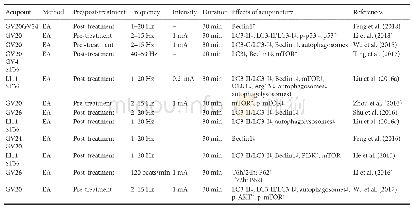 Table 1 Effect of acupuncture on autophagy in cerebral ischemia and reperfusion