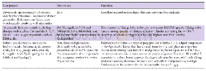 《Table 1 Main components of EGb761 and their possible functions》