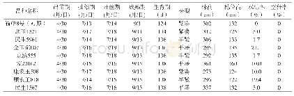 《表2 参试品种的主要农艺性状》