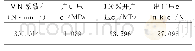 《表3 计算所得相关参数：气井测试可自动调节放喷油嘴设计》