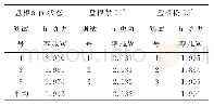 《表2 盘根松紧度能耗测试记录》