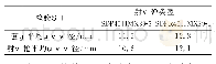 《表2 API混凝土靶对比试验数据》