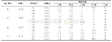 《表3 调查结果表：高海拔高寒特长隧道施工风险评估研究》