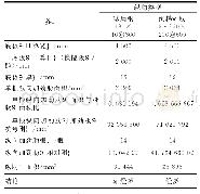 《表3 底板加劲肋比选表：变截面连续钢箱梁标准化设计研究》