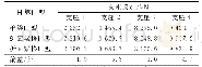 《表1 偏载作用下支反力：城市高架桥抗倾覆精细化分析》