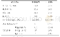 表1 高黏度改性沥青基本指标