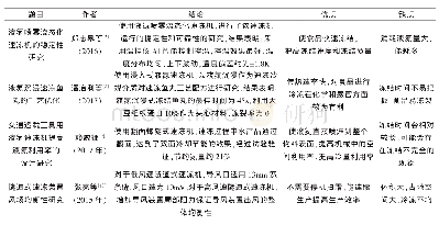 《表1 液氮速冻设备应用表Tab.1 Application table of liquid nitrogen quick freezing equipment》