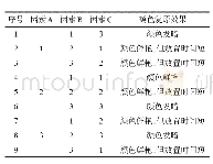 《表4 正交试验结果：川南晚熟荔枝保鲜过程中防止褐变的研究》