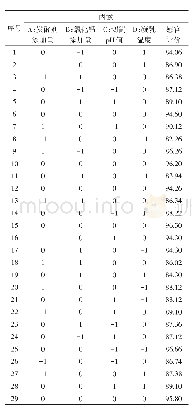 《表4 Box-Behnken试验结果》