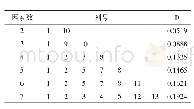 《表1 U15 (1513）使用表》