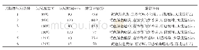 《表3 褐变反应条件对产品感官评价的影响》