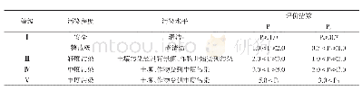 《表3 土壤重金属污染评价指数分级标准》