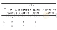 《表2 正交试验因素水平表》