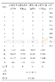 《表3 L9(34）正交试验结果分析表》