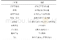 《表1 火星车领域模型：基于状态转移图的启发式深空探测器任务规划方法》