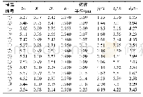 表3 分形维数计算结果及1、2、3计算结果表