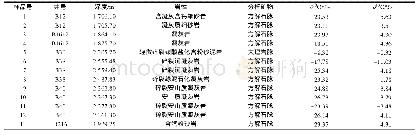 《表1 贝尔凹陷基岩裂缝充填碳酸盐碳-氧同位素组成测试数据表》